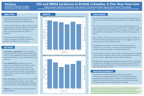 Cdi Mrsa Ipac Canada 2025 Poster V5 Final Printed Size