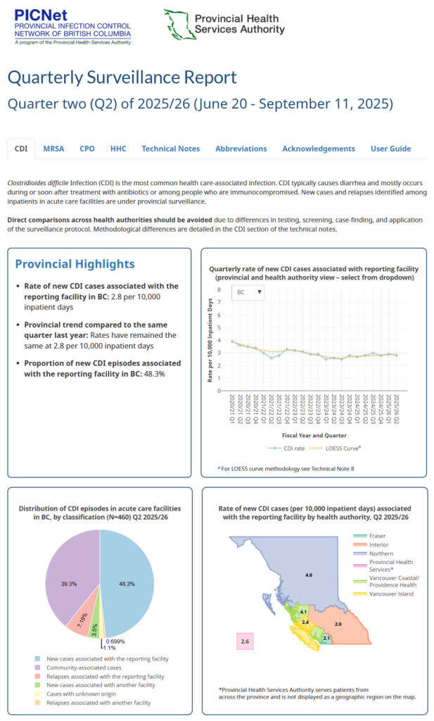 Quarterly Surveillance Report, Q4 of 2025/26