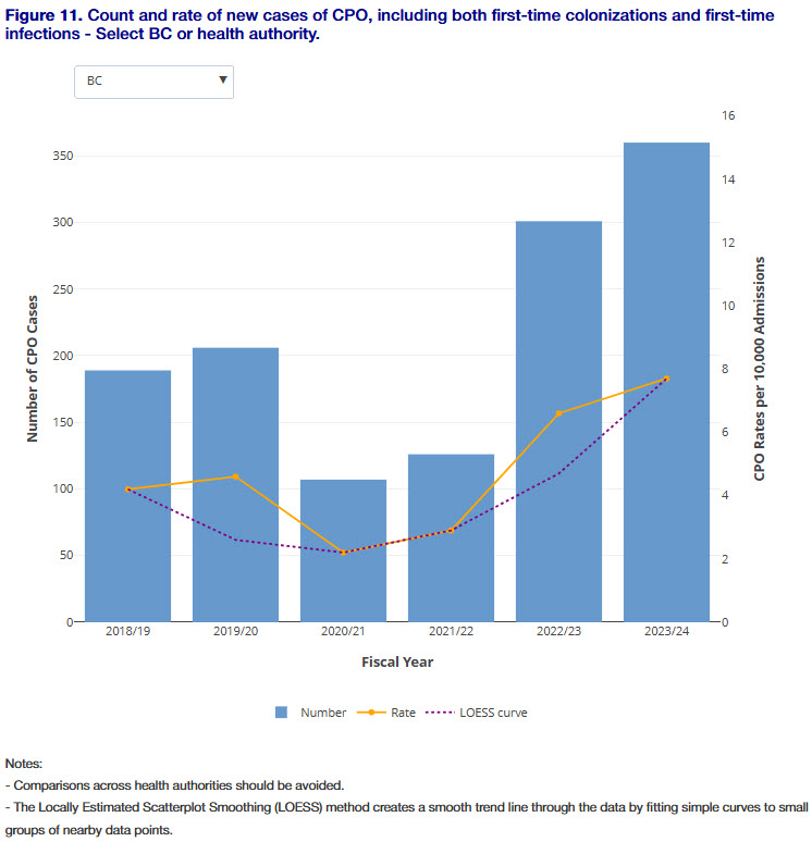Fig 11_Count and rate new cases CPO