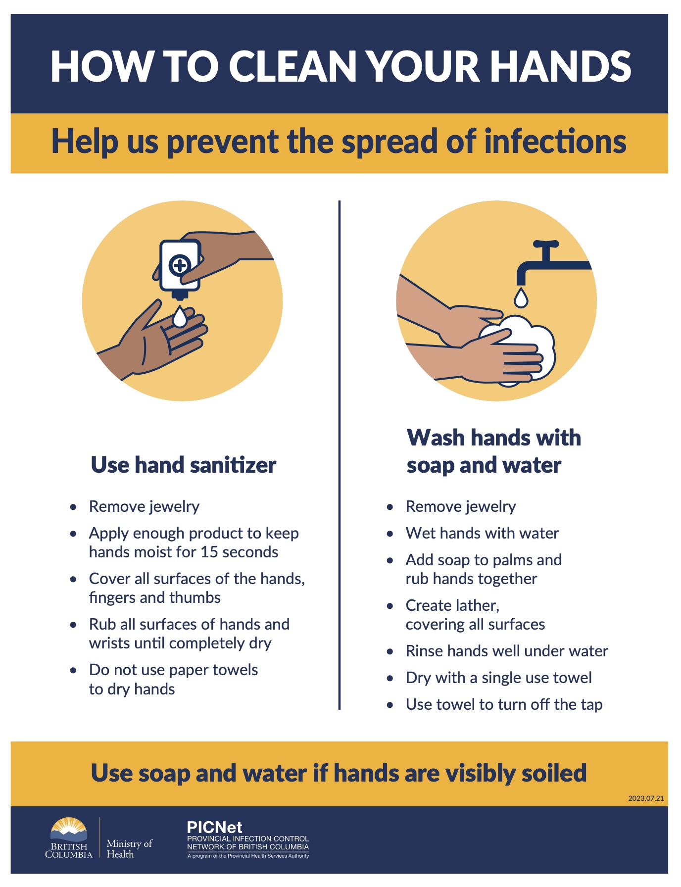 Infection Control Posters | PICNet