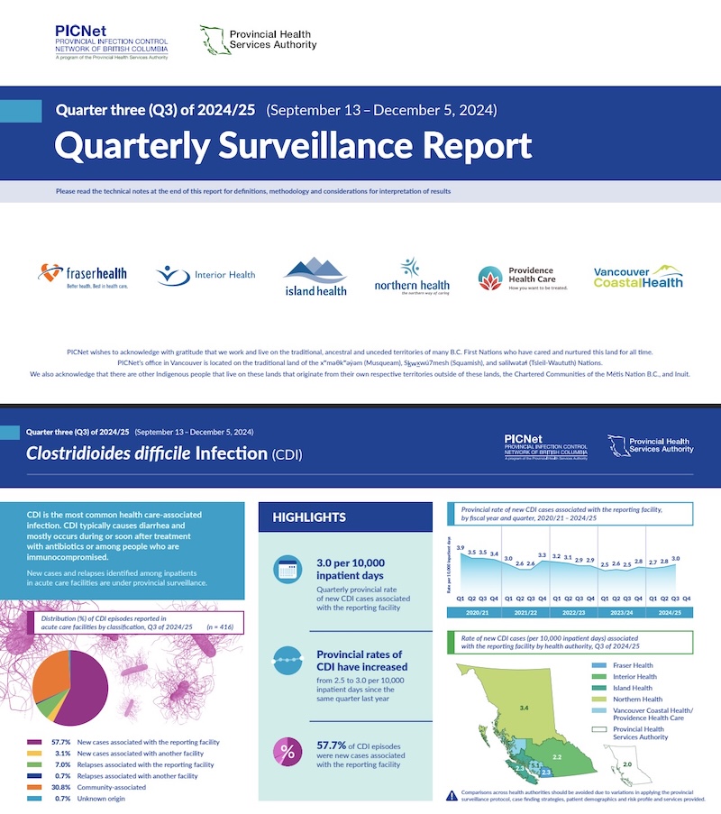 Q2 and Q3 provincial surveillance reports are published